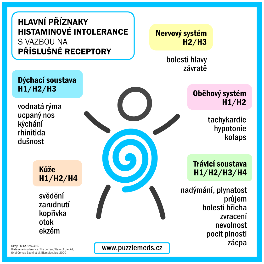 priznaky histaminove intolerance